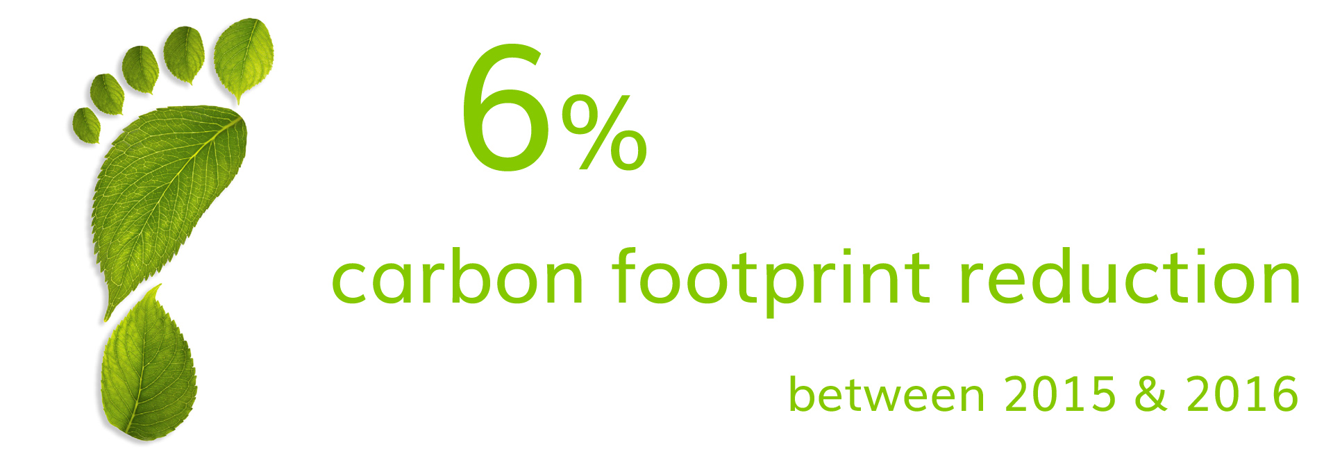 6 percent carbon footprint reduction